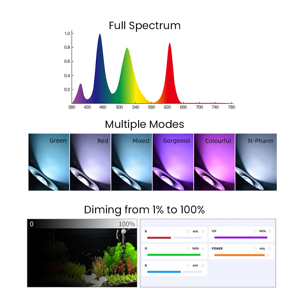 Luz LED para pecera de acuario - Aquarium Plant Light reseña y precio