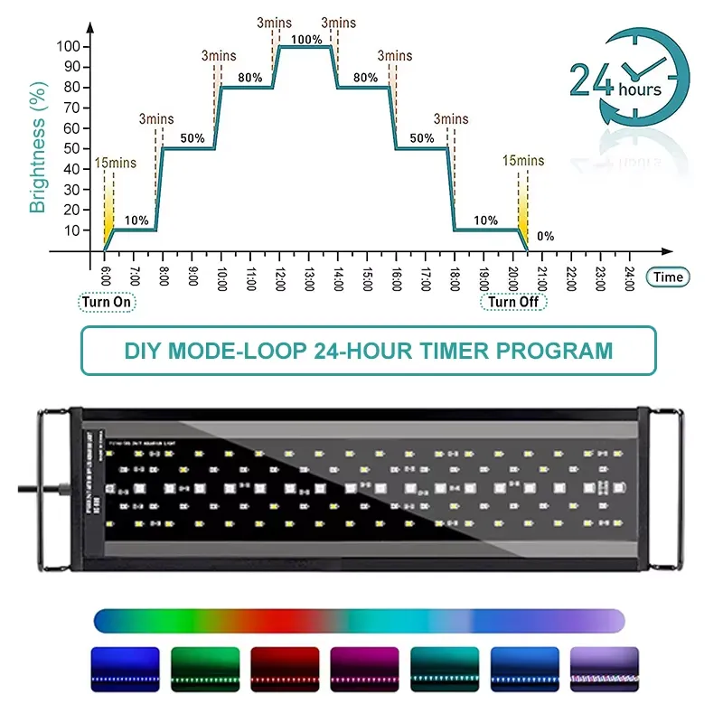 Lámpara LED para Acuario SIROK - Aquarium Plant Light reseña y precio